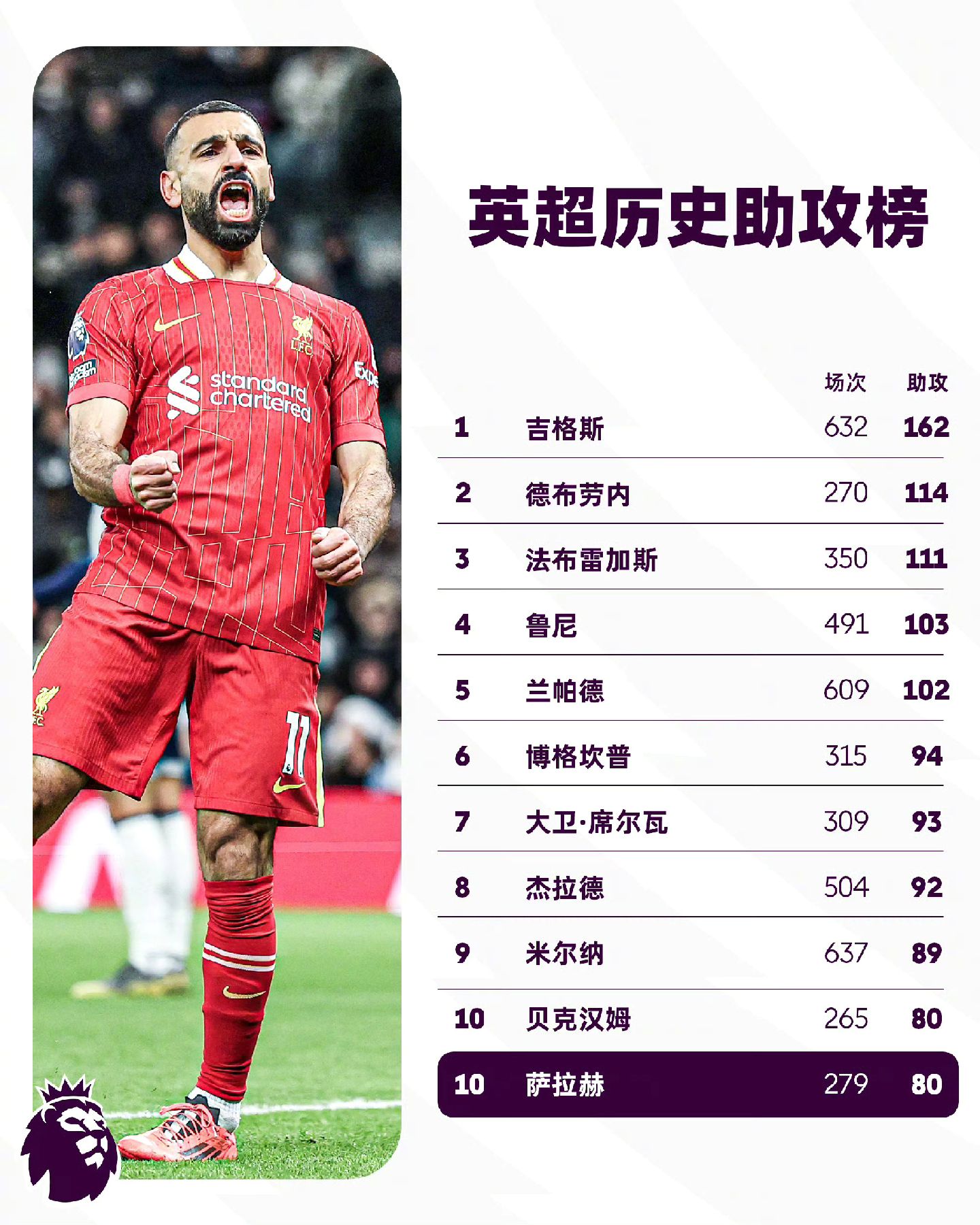 包含英超官宣日再迎强敌;赫塔费复出首秀;主帅态度——值得警惕;身体对抗强度拉满的词条 包含英超官宣日再迎强敌;赫塔费复出首秀;主帅态度——值得警惕;身体对抗强度拉满的词条