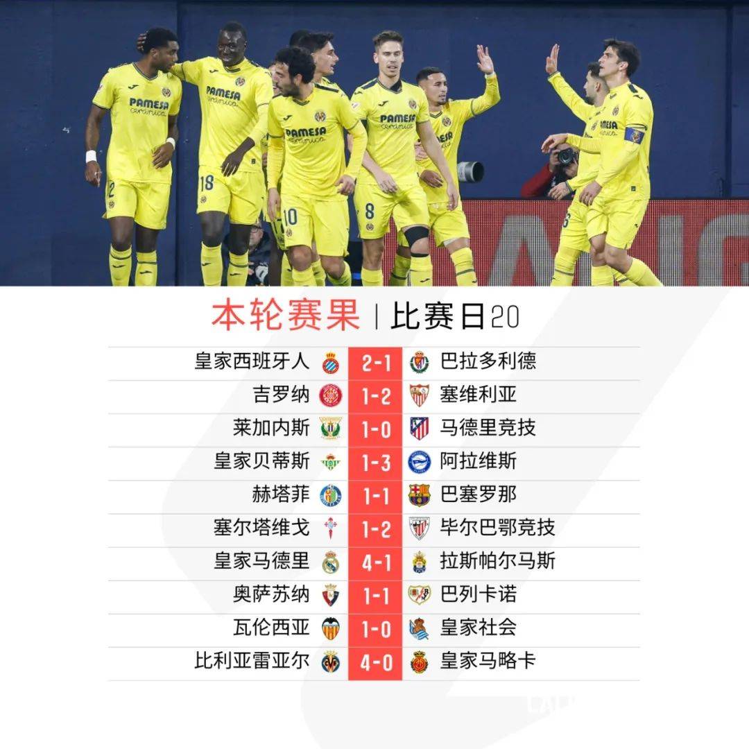 关于比利亚雷亚尔训练开放日,今晚完成体检引观众欢呼,国王杯在即,轮换策略被讨论的信息 关于比利亚雷亚尔训练开放日,今晚完成体检引观众欢呼,国王杯在即,轮换策略被讨论的信息