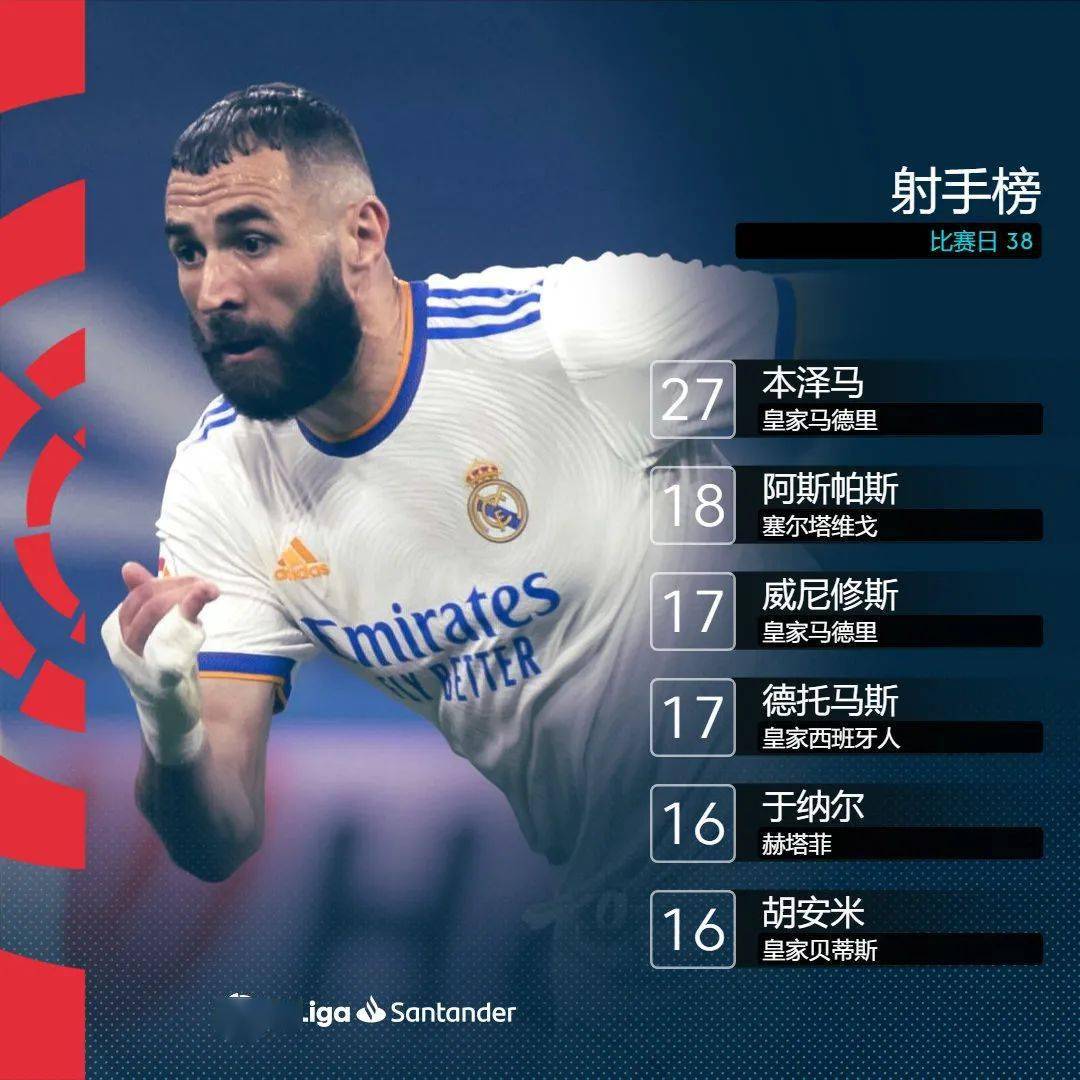 Kaiyun-Uzi连续十场比赛得分超过高光表现，皇家马德里挑战极限！的简单介绍