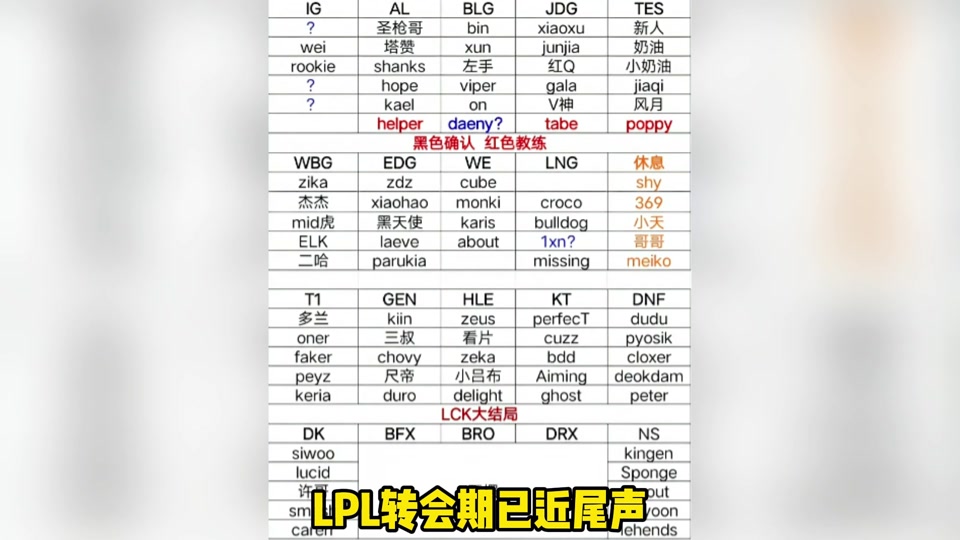 Kaiyun-TheShy赛事官方发布败北新规，TES争议不断！的简单介绍